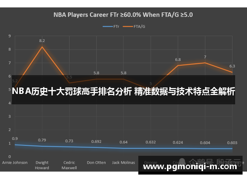 NBA历史十大罚球高手排名分析 精准数据与技术特点全解析