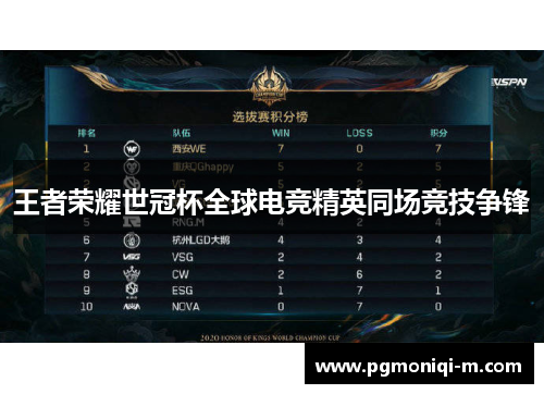 王者荣耀世冠杯全球电竞精英同场竞技争锋
