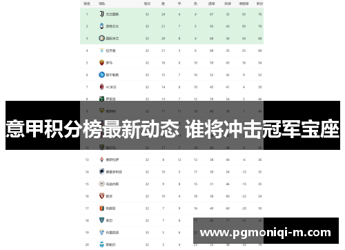 意甲积分榜最新动态 谁将冲击冠军宝座